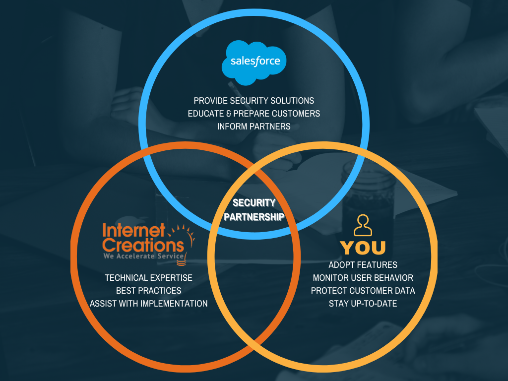 Security Partnership: Salesforce, Internet Creations, and You